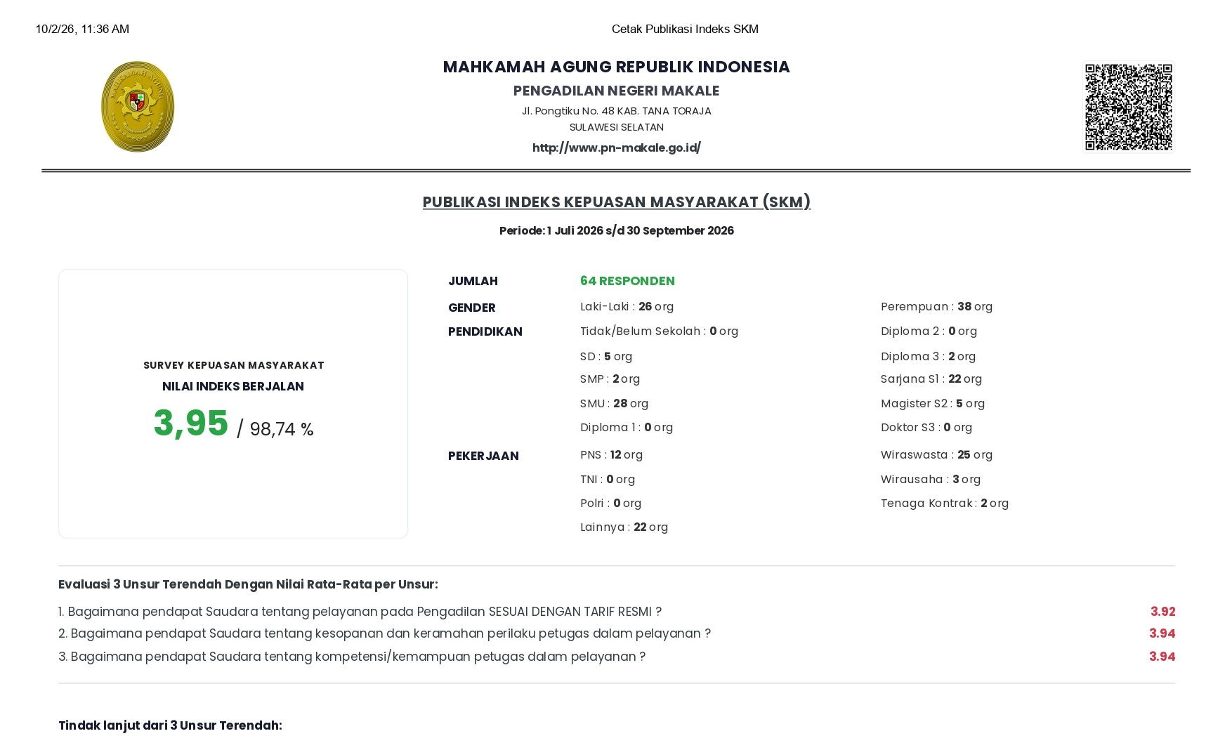 Publikasi Indeks Kepuasan Masyarakat (SKM) PN Makale